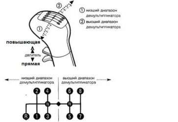 Как переключаются скоростя на камазе?