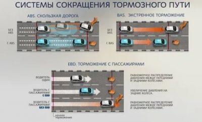 Усилитель экстренного торможения bas что это?