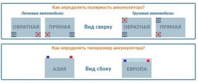 АКБ обратная полярность что это?