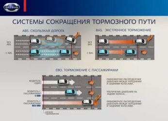 Система bas в автомобиле что это?