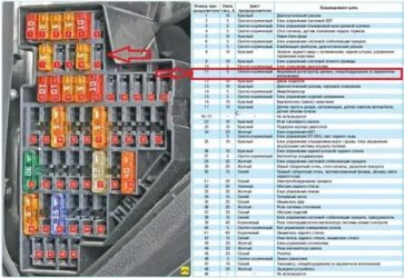 Предохранитель бензонасоса пассат б5 где находится?