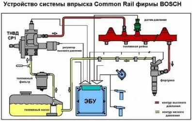 Система common rail что это?