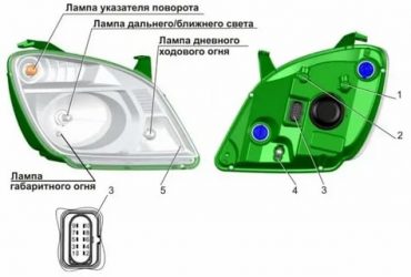 Как поднять фары на газели вручную?