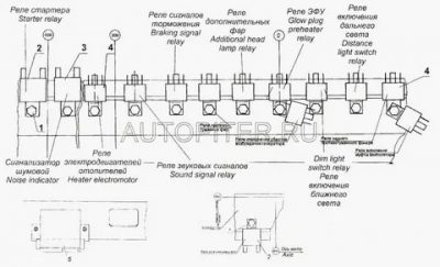 Реле стартера Камаз 6520 где находится?