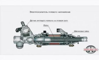 Датчик крутящего момента калина где находится?