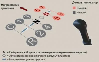 Как расположены скоростя на камазе?