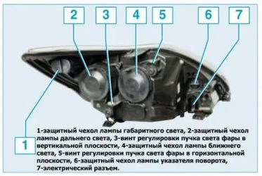 Регулировка фар форд фокус 2 рестайлинг