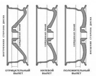 Вылет et что это значит?