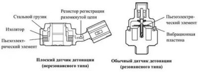 Как влияет датчик детонации на работу двигателя?