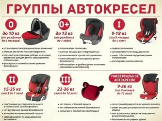 Как правильно выбрать автокресло для ребенка?