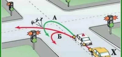 Как правильно развернуться на регулируемом перекрестке?