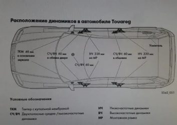 Правильное расположение динамиков в автомобиле