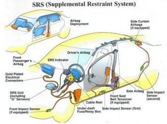 Система srs в автомобиле что это такое?