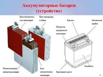 Работа с АКБ что это?