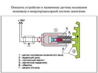 Как влияет датчик коленвала на работу двигателя?