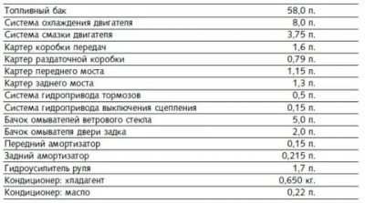 Сколько литров охлаждающей жидкости в шевроле нива?