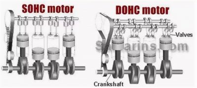 Dohc двигатель что это такое?