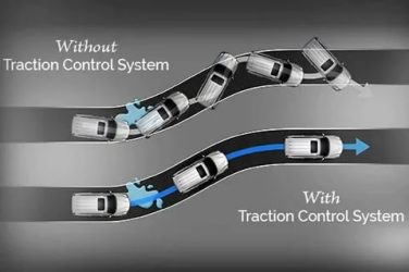 Система tcs в автомобиле что это такое?