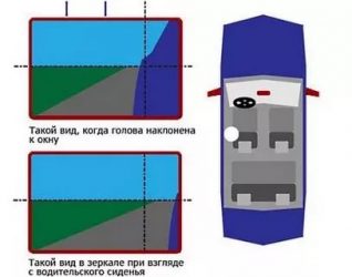 Как правильно настроить зеркала в авто?