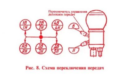 Как переключаются скоростя на камазе?