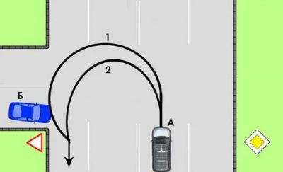 Как правильно развернуться на т образном перекрестке?