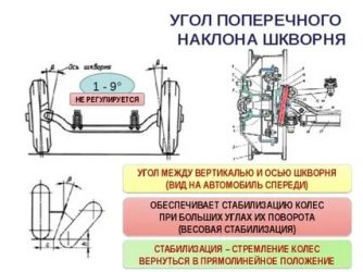 Продольный наклон шкворня что это?