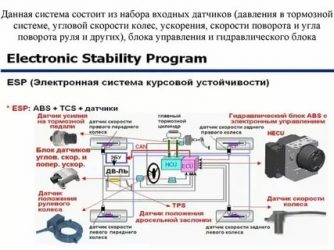 Стабилизатор курсовой устойчивости что это?