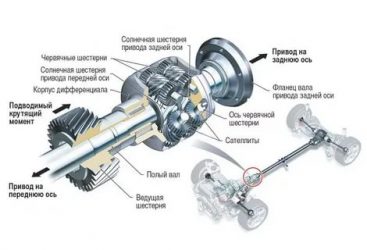 Блокировка межосевого дифференциала что это такое?