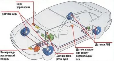 Система динамической стабилизации автомобиля что это?