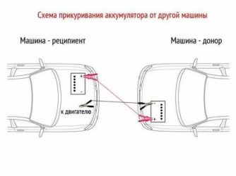 Как правильно завести машину от другой машины?