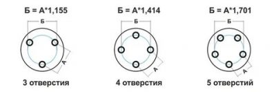 Разболтовка колесных дисков что это такое?