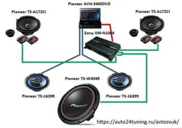 Как правильно подключить акустику в авто?