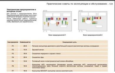 Предохранитель стартера пежо 307 где находится?