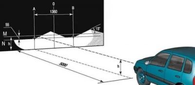 Регулировка фар нива шевроле своими руками