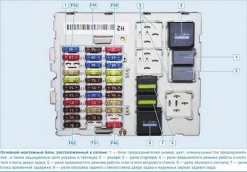 Реле стартера форд фокус 1 где находится?
