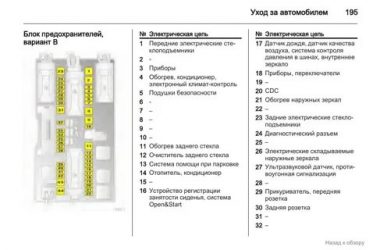 Предохранитель прикуривателя опель зафира б где находится?