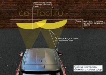 Лада гранта регулировка фар ближнего света