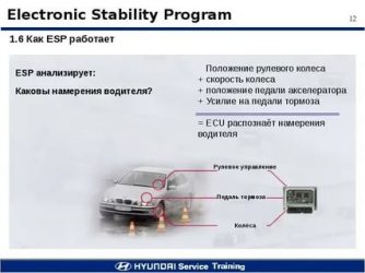 Система динамической стабилизации автомобиля что это?