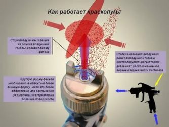 Способ распыления лкм hvlp что это такое?