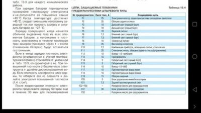 Предохранитель печки приора без кондиционера где находится?