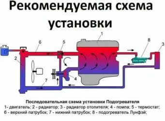 Правильная установка подогревателя двигателя 220в