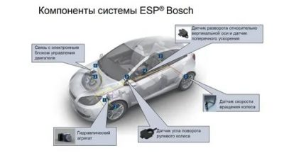 Система контроля стабилизации что это?