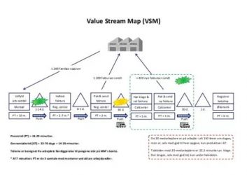 Система управления стабилизацией vsm что это?