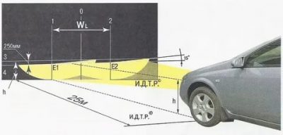 Корректировка фар ближнего света своими руками