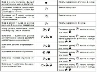 Как работает автозапуск на сигнализации аллигатор?