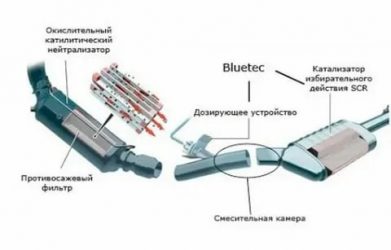 Система блютек на мерседес что это?