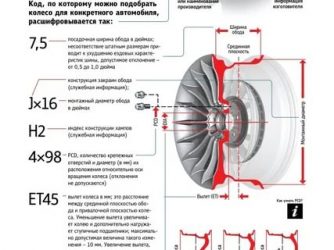 Параметр диска et что это?