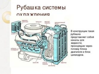 Благодаря какой детали в автомобиле охлаждается двигатель?