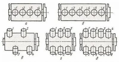 Как считаются цилиндры в двигателе?
