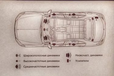 Правильное расположение динамиков в автомобиле